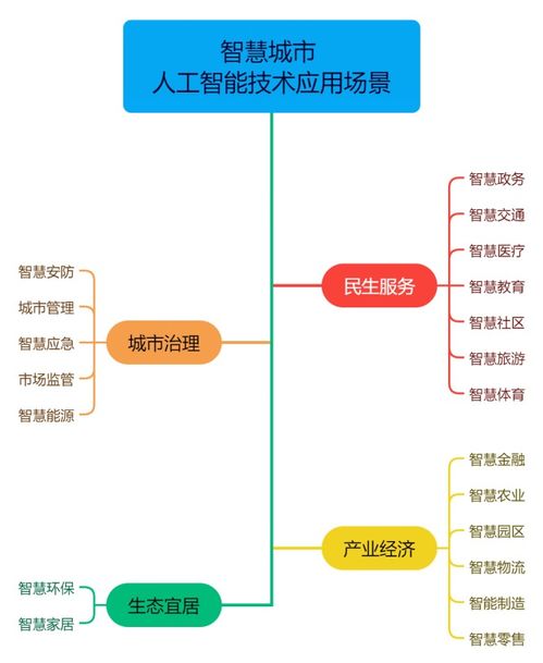 南威軟件集團(tuán)參編《國(guó)家智慧城市人工智能技術(shù)應(yīng)用場(chǎng)景分類指南》正式發(fā)布 推動(dòng)人工智能應(yīng)用軟件開發(fā)邁入新階段